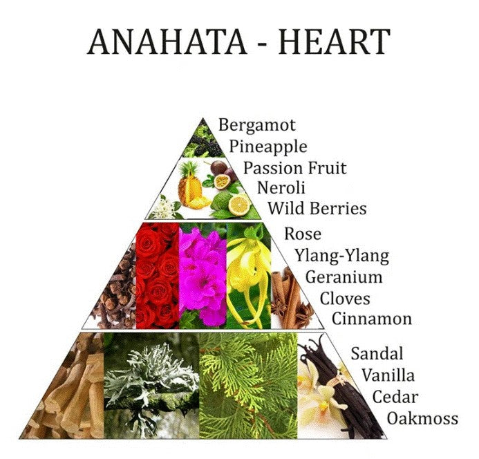 Anahata chakra æterisk olie 2
